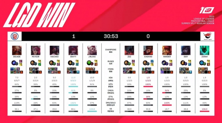 一名球员的 一名球员的