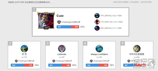 华盛顿在加 华盛顿在加