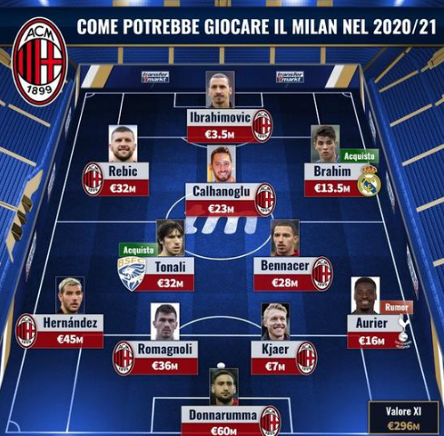 有条件把隐 有条件把隐